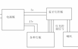 藍牙單色調(diào)光射燈（藍牙rgb調(diào)光模塊原理）