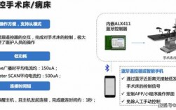 藍牙手術（打算藍牙）