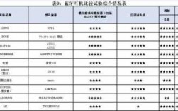 藍牙耳機能測電量嗎（藍牙耳機電性能測試方法）