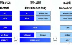 藍牙5.0是什么協(xié)議（藍牙51是什么協(xié)議）