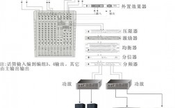 藍(lán)牙會議音箱系統(tǒng)連接圖（藍(lán)牙會議音箱系統(tǒng)連接圖）