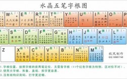 手機(jī)五筆鍵盤藍(lán)牙鍵盤（藍(lán)牙鍵盤 手機(jī) 五筆）