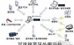 藍牙設備相關任務（藍牙設備相關任務是什么）