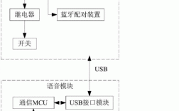 藍牙模塊的總結(jié)報告（藍牙模塊結(jié)構(gòu)圖）