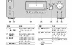 索尼功放如何連接藍牙（索尼功放說明書大全）