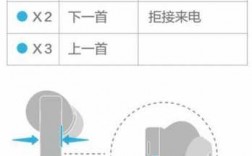 華為藍牙耳機關機怎么關（華為關閉藍牙耳機按鍵啟動開關在哪）