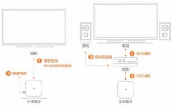 小米盒子怎么藍(lán)牙連音響（小米盒子怎樣連接音響）