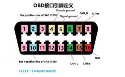 8761藍(lán)牙模塊OBD（661sbg 藍(lán)牙模塊引腳定義）