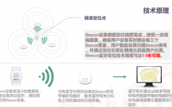 國產(chǎn)藍牙定位系統(tǒng)報價多少（藍牙定位儀）