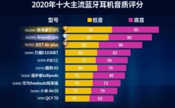 2020年藍(lán)牙最高版本（2020年藍(lán)牙最高版本是幾代）