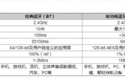 深圳低功耗藍(lán)牙怎么選配（低功耗藍(lán)牙是什么意思）