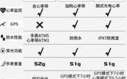 藍(lán)牙連接gps（藍(lán)牙連接gps的手表測試）