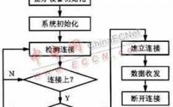 藍(lán)牙耳機測試流程圖解（藍(lán)牙耳機測試流程圖解視頻）