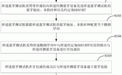 藍牙誤碼率測試方法（藍牙誤碼率測試方法視頻）