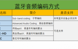 藍牙數據格式簡介（藍牙傳輸數據格式）