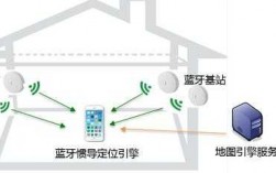 湖北藍牙定位技術有幾種（藍牙定位是什么原理）