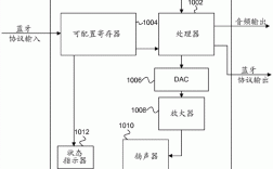 藍(lán)牙消噪原理（真無線藍(lán)牙降噪）