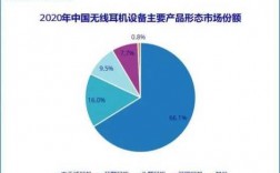 賣藍(lán)牙利潤（藍(lán)牙市場(chǎng)前景如何）