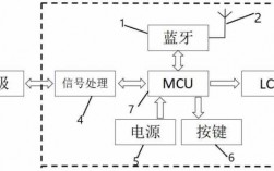 藍(lán)牙傳遞消息的工具（藍(lán)牙傳遞信息的原理）