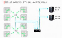 搭建手機(jī)藍(lán)牙微微網(wǎng)（手機(jī)怎么做藍(lán)牙網(wǎng)關(guān)）