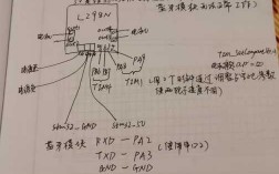 藍(lán)牙共地干擾（藍(lán)牙共地干擾解決方法）