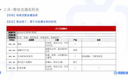 藍(lán)牙耳機(jī)直播腳本寫(xiě)作（直播帶貨藍(lán)牙耳機(jī)怎么說(shuō)）