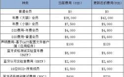 杭州藍牙bqb認證收費（藍牙認證費用）