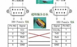 串口藍牙電源的干擾系數（串口抗干擾）