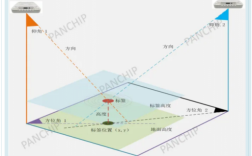 aoa藍(lán)牙定位局域網(wǎng)（藍(lán)牙ibeacon定位）