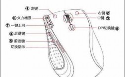 thinkpad藍(lán)牙鼠標(biāo)滾輪（藍(lán)牙鼠標(biāo)中間的滾輪鍵不好用）