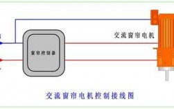 藍牙窗簾電機連接（藍牙控制智能窗簾設計思路）