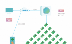 藍牙拓撲（藍牙組網(wǎng)具有的拓撲結(jié)構(gòu)）