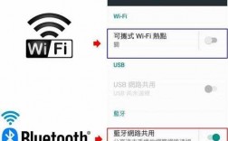 藍(lán)牙熱點和（藍(lán)牙熱點和wifi哪個快）