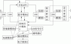 智能藍牙鎖功能簡介（藍牙智能鎖的工作原理）