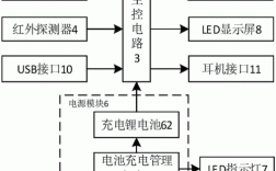 藍牙音箱工作流程（藍牙音箱工作原理圖）