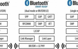 藍牙是單模還是雙模（藍牙的單模和雙模）