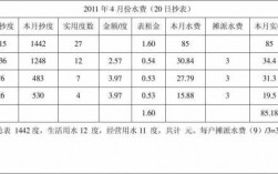 渭南藍(lán)牙水表維修電話（渭南市水費(fèi)收費(fèi)標(biāo)準(zhǔn)2020）