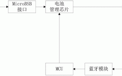 智能藍牙充電如何實現(xiàn)的（藍牙充電技術原理）