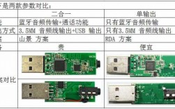 藍牙連接器怎么安裝（藍牙連接器怎么用）