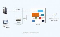 深圳藍牙網關價格表（藍牙網關的工作原理是什么?）