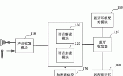 藍(lán)牙耳機(jī)的藍(lán)牙技術(shù)是什么（藍(lán)牙耳機(jī)的藍(lán)牙技術(shù)是什么原理）