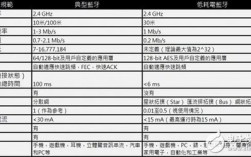 藍(lán)牙版和無藍(lán)牙版的區(qū)別（藍(lán)牙版與wifi版有什么區(qū)別）