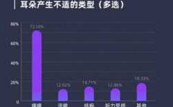 藍牙耳機消費者心理問題（藍牙耳機消費人群）