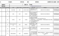 藍牙相關測試項目（藍牙測試項目經驗）