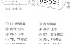 藍牙鬧鐘怎么調(diào)視頻時間（藍牙鬧鐘怎么設置鬧鐘聲音）