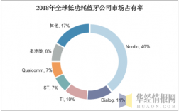 國外對(duì)于藍(lán)牙（藍(lán)牙國內(nèi)外研究現(xiàn)狀）