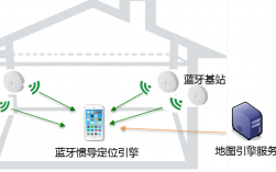 為什么要用藍(lán)牙定位呢（為什么連接藍(lán)牙設(shè)備需要定位）