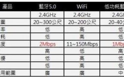 藍牙2.0藍牙4.0（藍牙20和40區(qū)別）