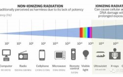 藍(lán)牙輻射多大（藍(lán)牙輻射范圍是多少）