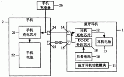 藍(lán)牙充電的地方在哪（藍(lán)牙充電技術(shù)原理）